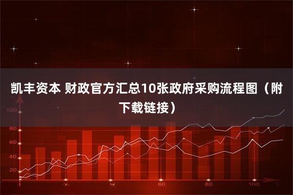 凯丰资本 财政官方汇总10张政府采购流程图（附下载链接）